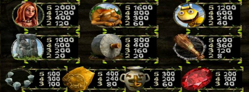 2 million bc slot symboler