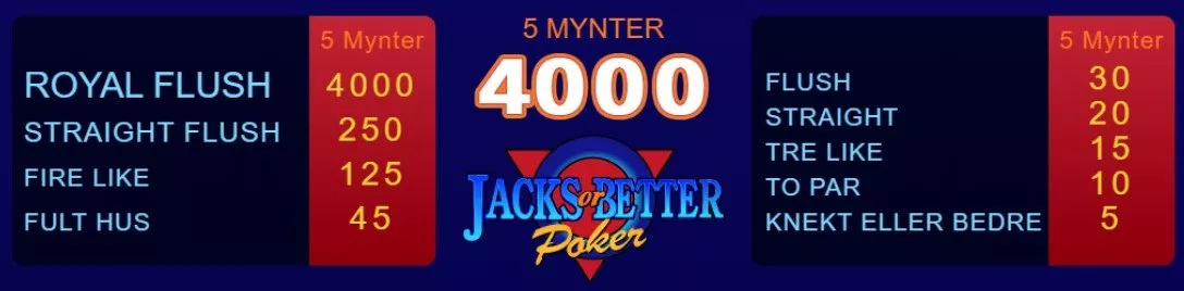 jacks or better videopoker