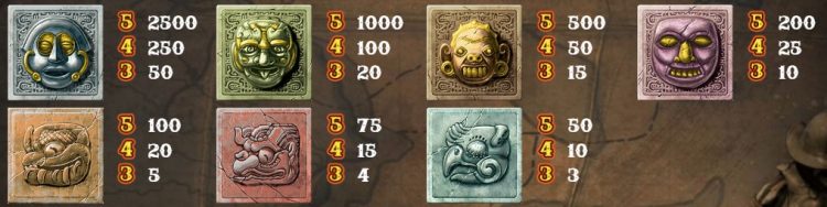 symboler i gonzos quest spilleautomat