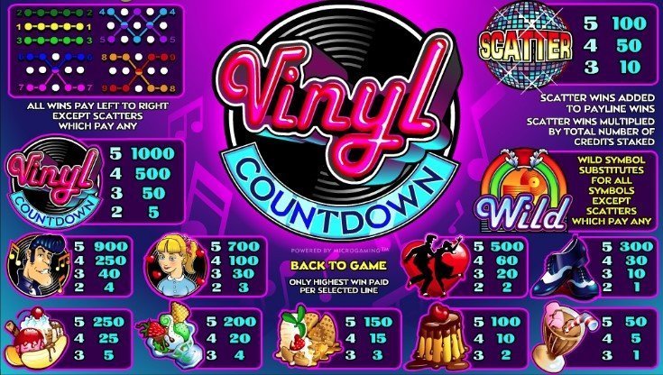 Vinyl Countdown casinotopplisten