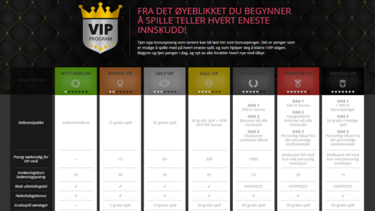 vip program hos prime slots casino
