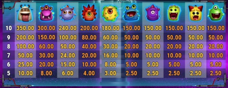 utbetalinger i energooz spilleautomat