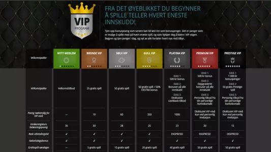 luckland casino vip program