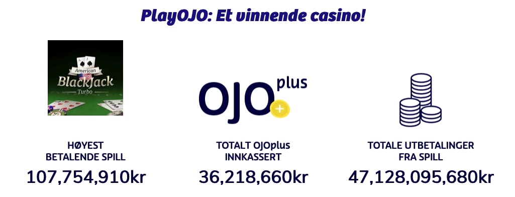 playojo casino