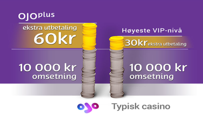 vip programmet til playojo casino