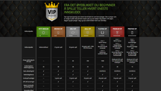 vip program hos cashiopeia casino