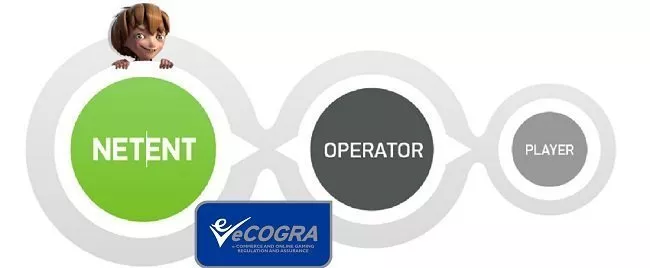 ecogra