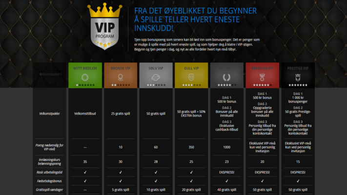 vip programmet hos mr play casino