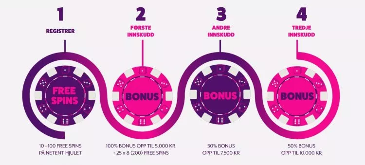 frank and fred casino bonus