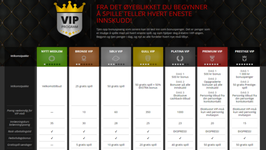 spennende lojalitetsprogram hos magicred casino