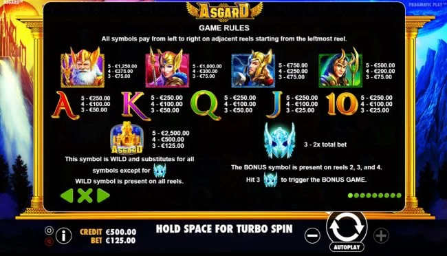 Innsatsmuligheter og symboler i Asgard spilleautomat