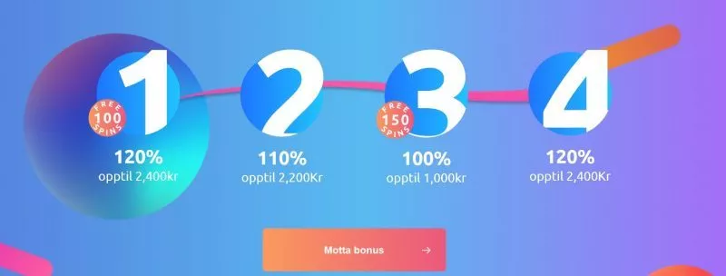 cadoola casino bonus