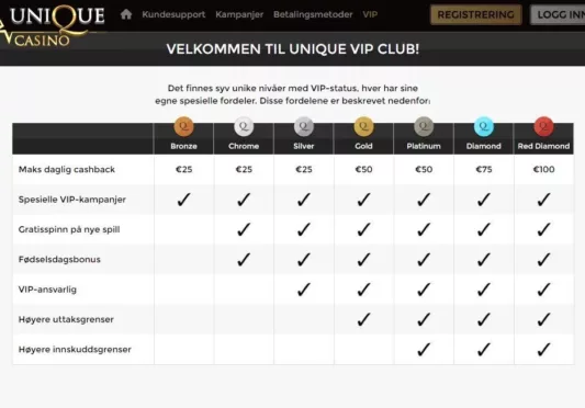 vip program hos unique casino