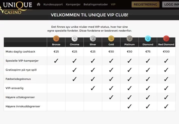 vip program hos unique casino