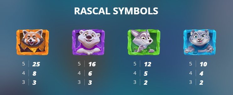 Ice Ice Yeti Spilleautomat fra Nolimit cITY symboler