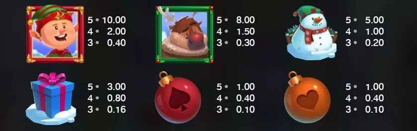 Symboler i Fat Santa spilleautomat fra Push Gaming