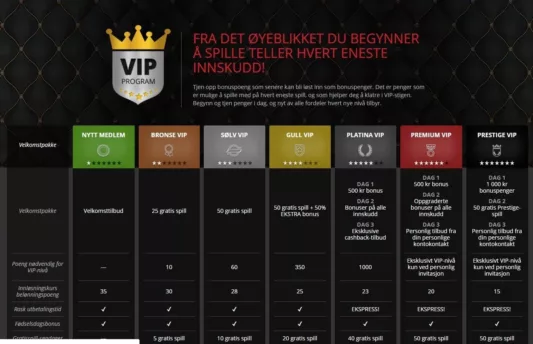 Jaak Casino VIP Program