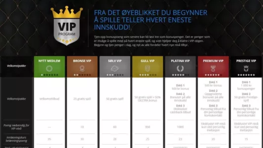 Lojalitetsprogram hos Hopa Casino
