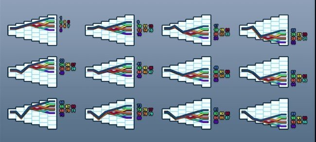 Slik vinner du på Knights Keep fra SG