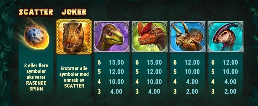 Symboler i Raging Rex