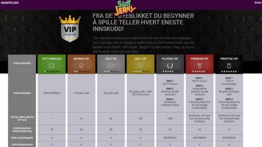 VIP program hos slotjerry casino
