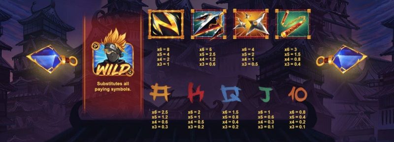 Utbetalingser i Ninja Ways