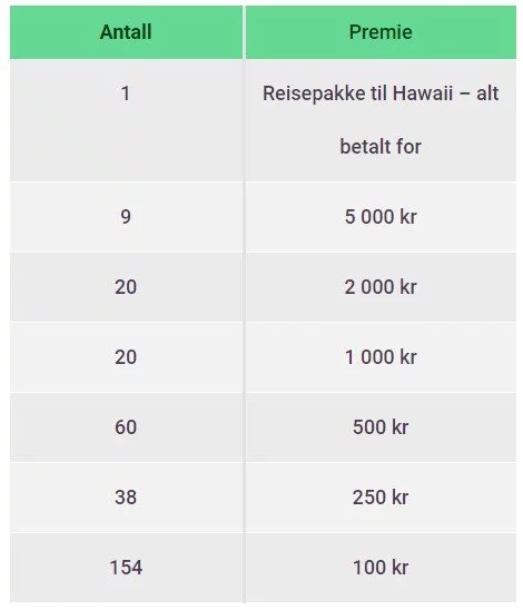 vinn tur til hawaii hos guts casino