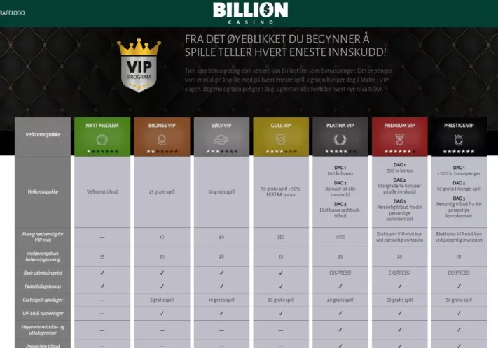 vip billion casino