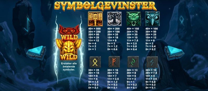 symboler og gevinster i thors lightning spilleautomat fra red tiger