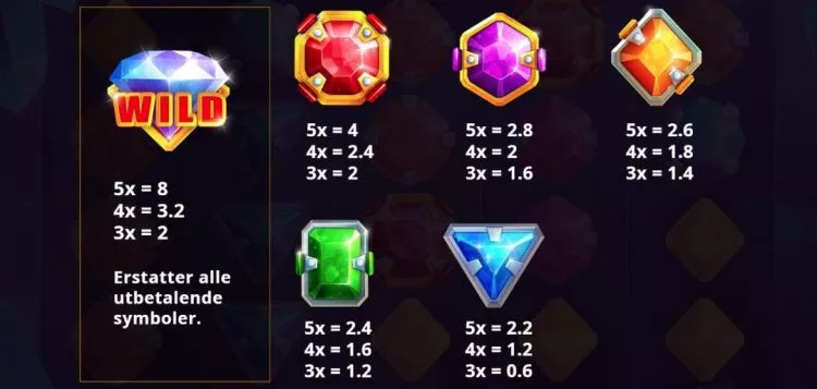 symboler i great gems