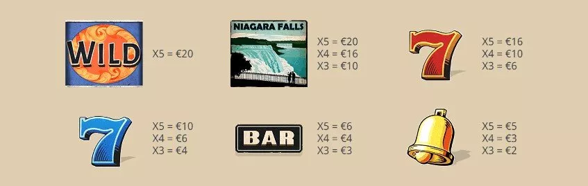 symboler i niagara falls spilleautomat