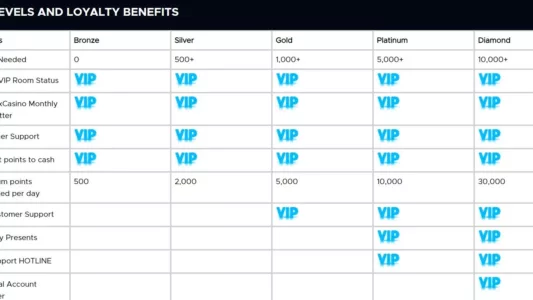 vip program hos bluefox casino