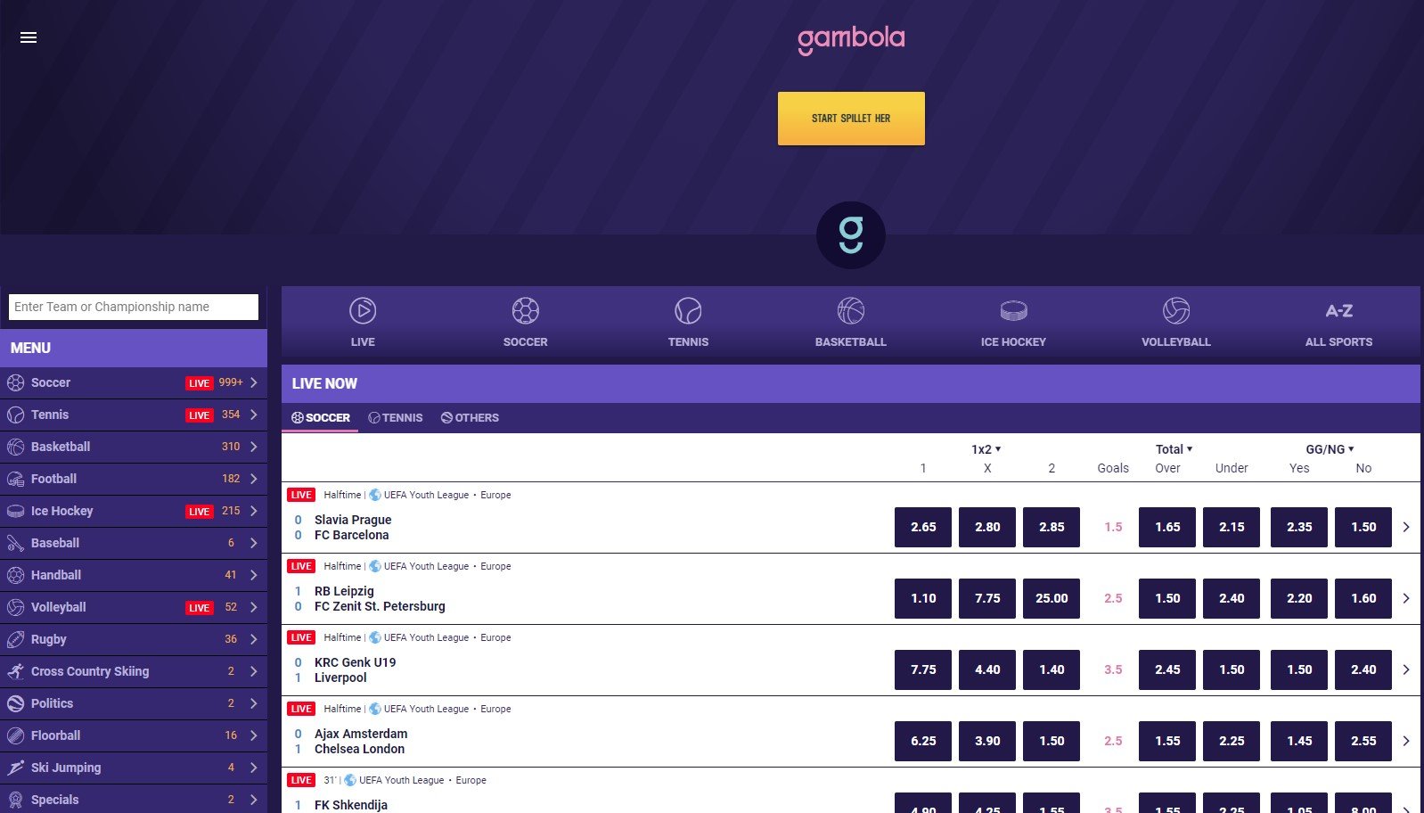 odds hos gambola casino