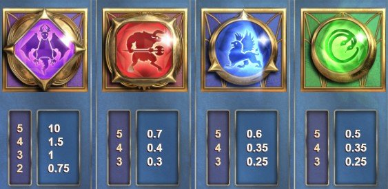 symboler i kingmaker megaways slot