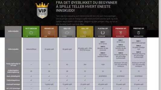 vip program hos slotanza casino