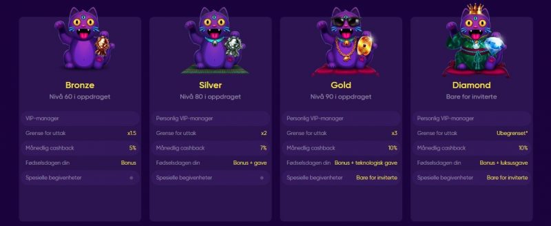 lojalitetsprogram hos bao casino