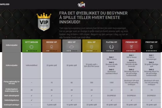 vip program hos king casino