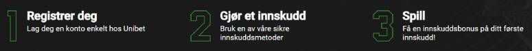 unibet turnering kampanje