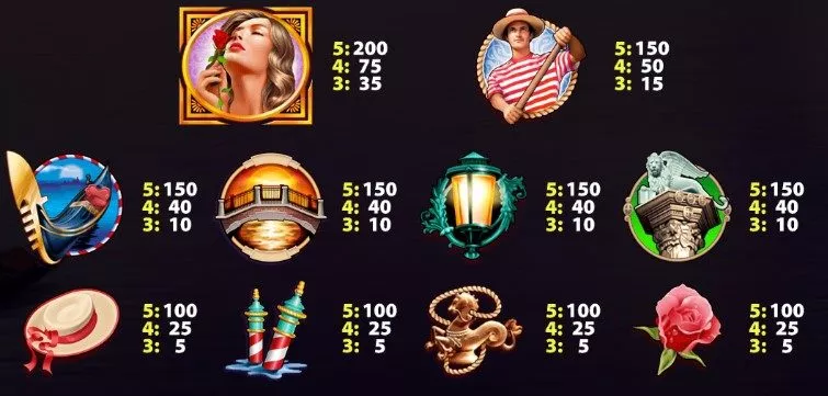 hearts of venice slot 2