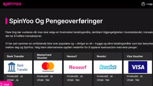 spinyoo casino norge omtale 4