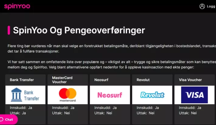 spinyoo casino norge omtale 4
