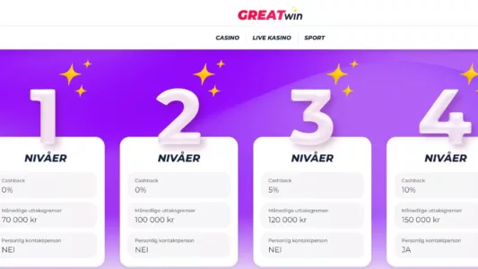 greatwin casino norge vip program
