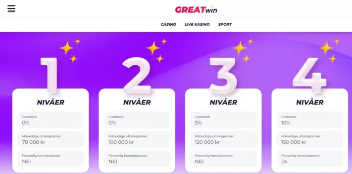 greatwin casino norge vip program