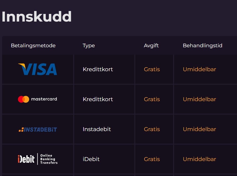 shadowbit casino betalinger