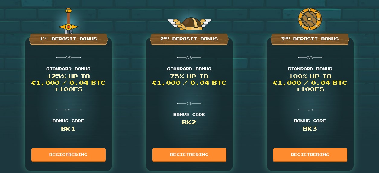 bitkingz casino bonuser