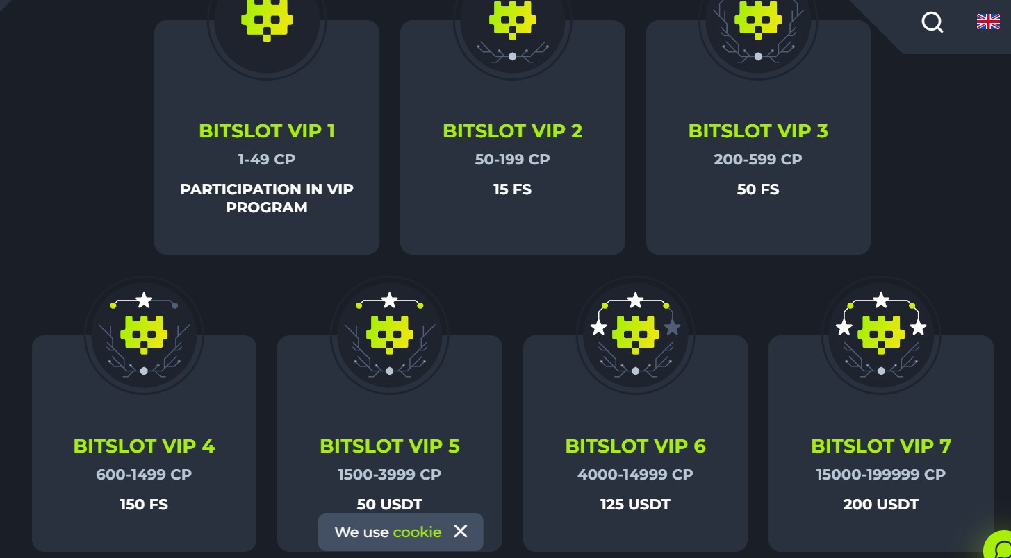 bitslot.io lojalitetsprogram