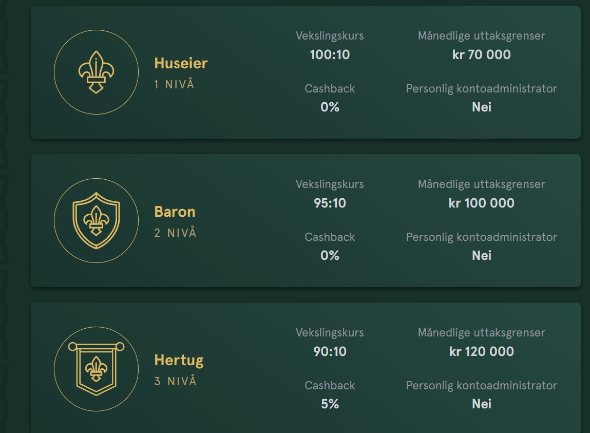 casinia lojalitets program