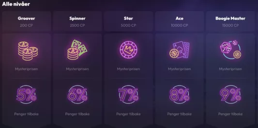 spin fever casino vip program