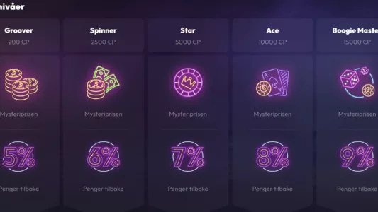 spin fever casino vip program