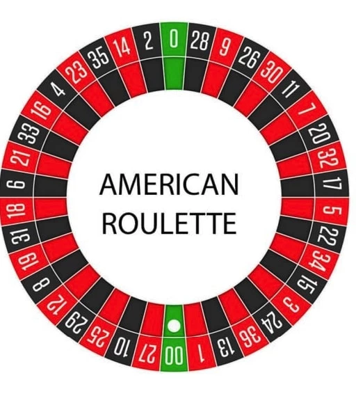 Amerikansk Roulette